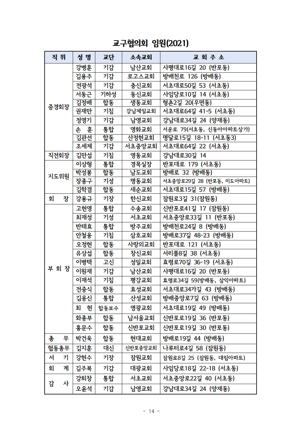 2021회기 서초교구협의회 정기총회자료(12.17)_홈피용015.png