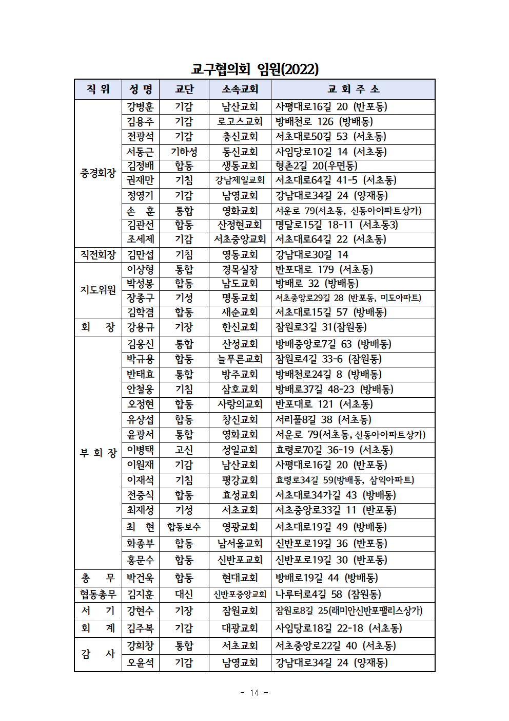 2022회기 서초교구협의회 정기총회자료(12.13.)_홈페이지015.png
