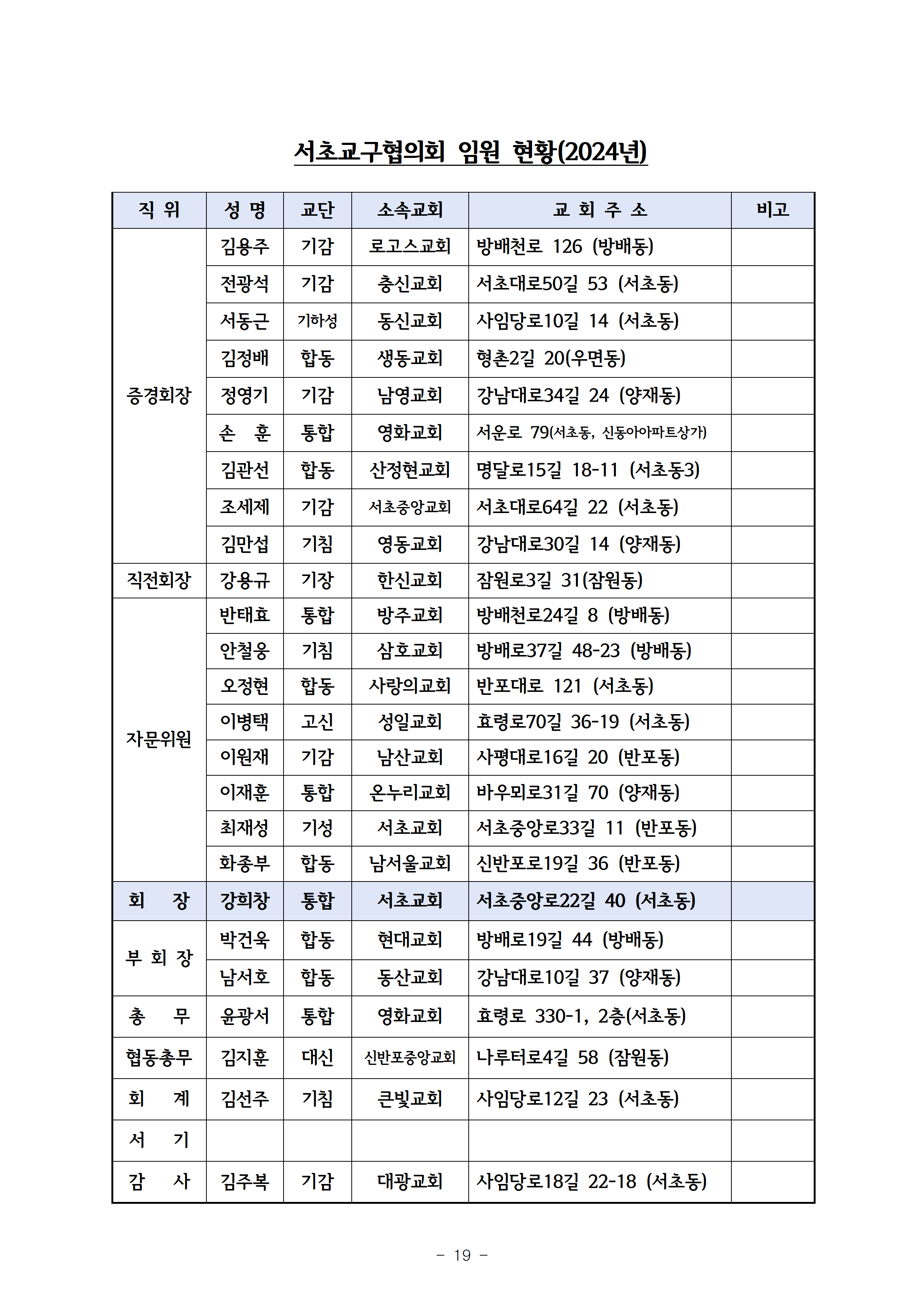 2024회기 서초교구협의회 정기총회자료(12.09.)_홈페이지게시용020.png