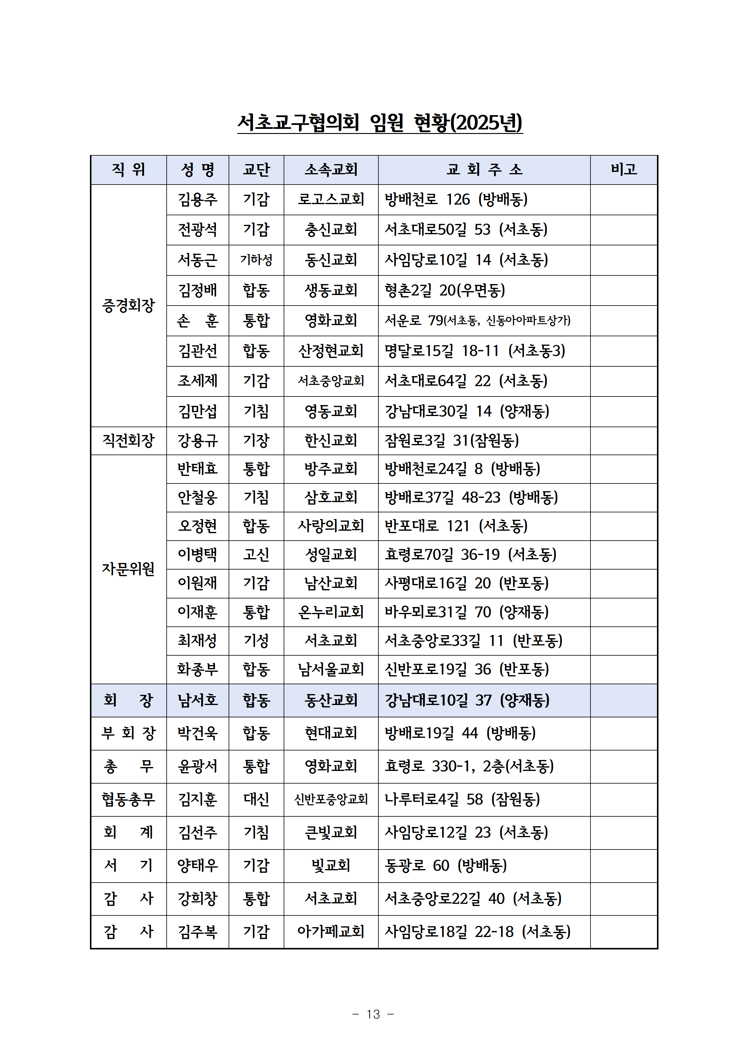 2025회기 서초교구협의회 정기총회자료(12.22.)_홈피게시용014.png