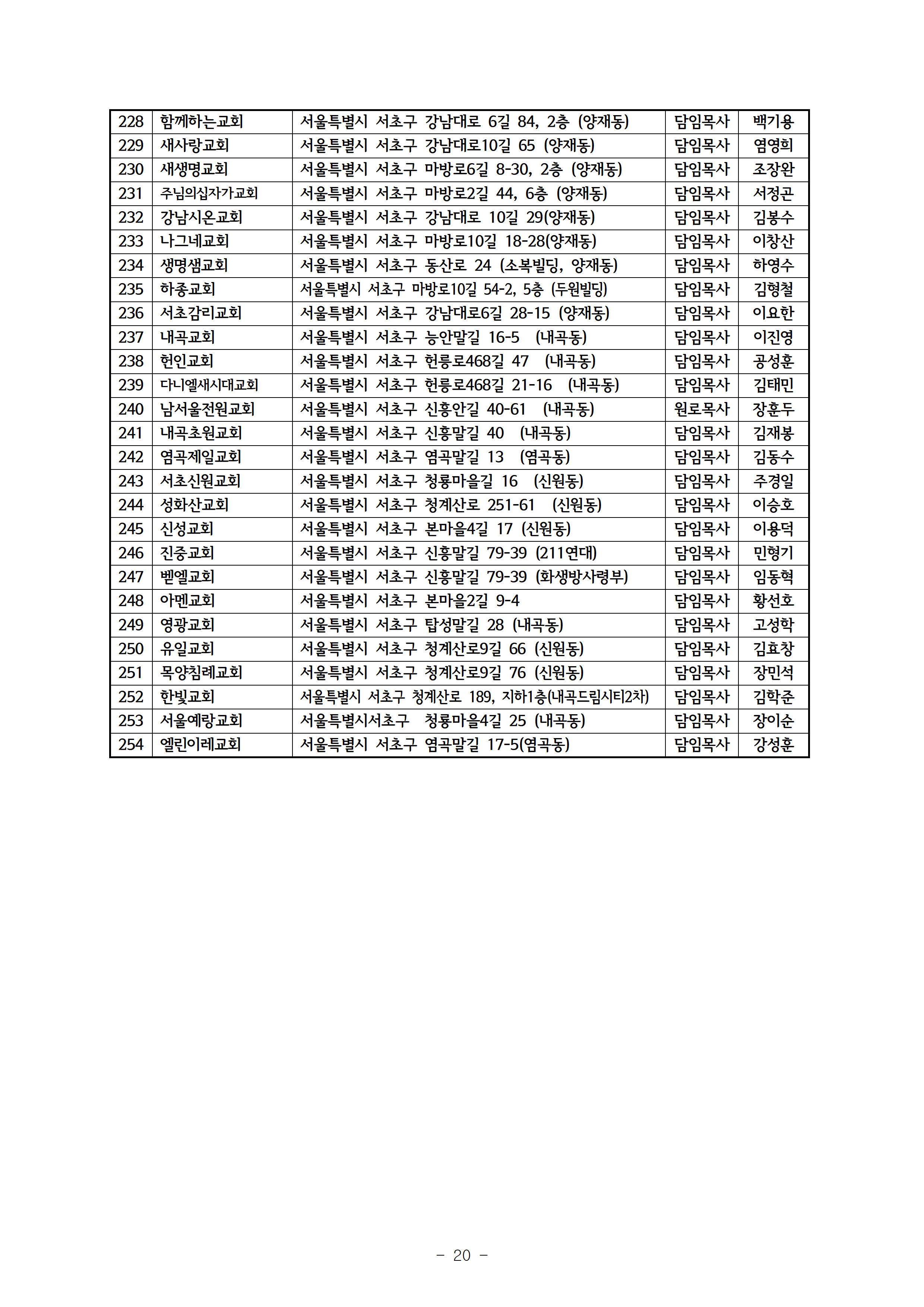 2025회기 서초교구협의회 정기총회자료(12.22.)_홈피게시용021.png